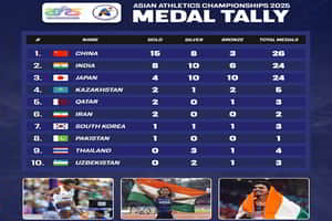 Asian Athletics Championship
