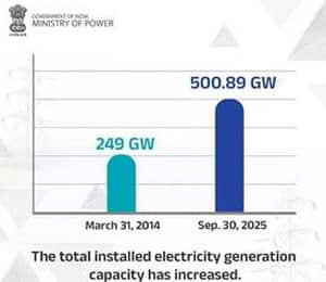 Achieving the target of 500 GW capacity and 50% clean energy