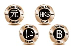 UAE’s First Digital Dirham Transaction