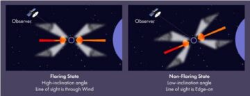 अल्ट्राल्यूमिनस एक्स-रे स्रोत (Ultraluminous X-ray sources) की प्रकृति पर नया शोध