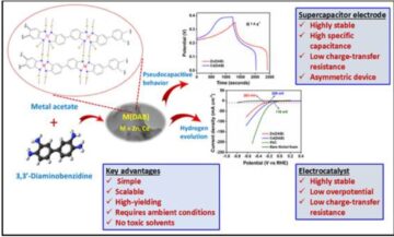 Clean Energy Boost: Green Hydrogen